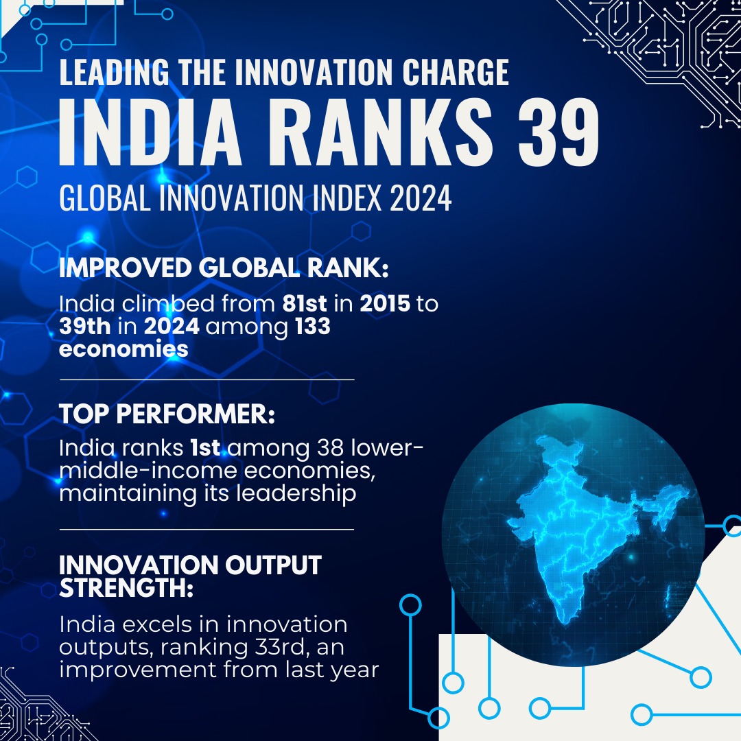  India Climbs to 39th in Global Innovation Index 2024